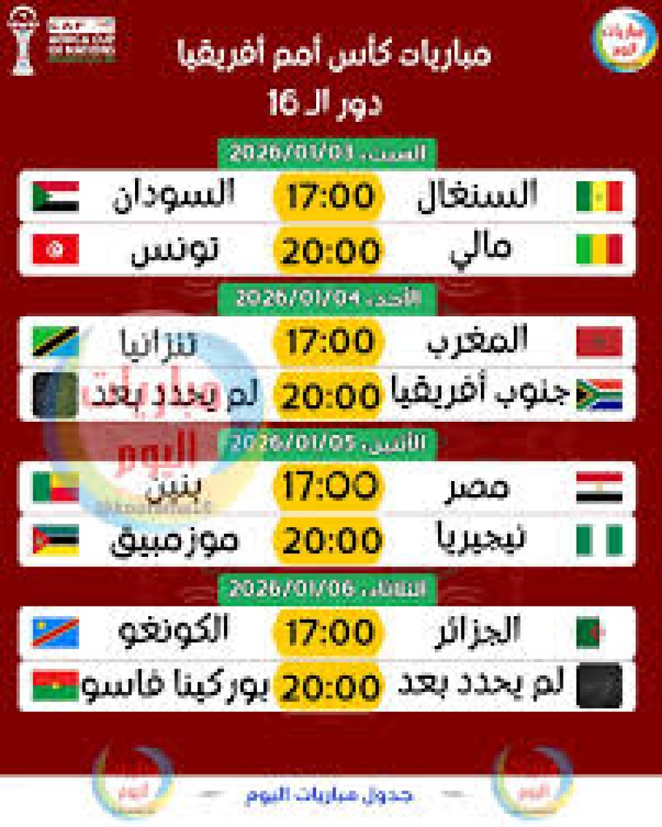 رسمياً.. اكتمال عقد المتأهلين لدور الـ16 من كأس أمم أفريقيا بالمغرب