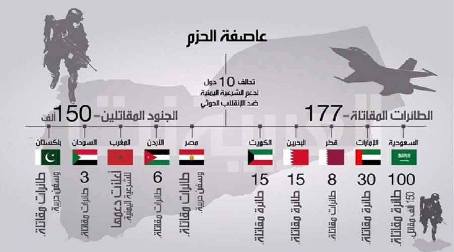 تردي أوضاع اليمن بعد 5 سنوات من عاصفة الحزم