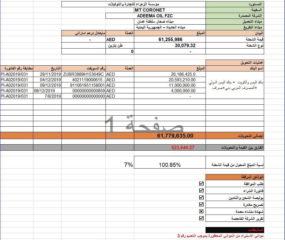 رئيس الوزراء يصرح لشحنة نفط إيرانية مقابل نصف مليون دولار عبر سمساره الجعدبي (وثيقة)