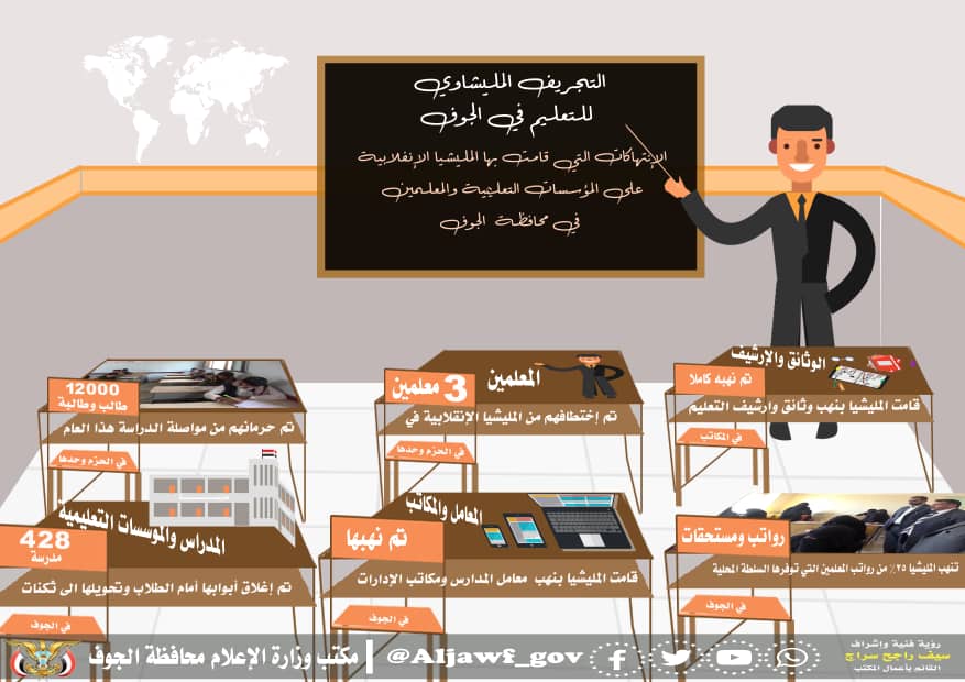 صورة انفوجرافيك توضح انتهاكات ميليشات الحوثي بحق التعليم في الجوف..